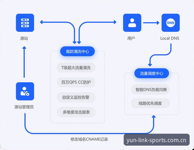 云体育官方网站入口安装失败深度分析：从技术根源到解决方案的全面解析